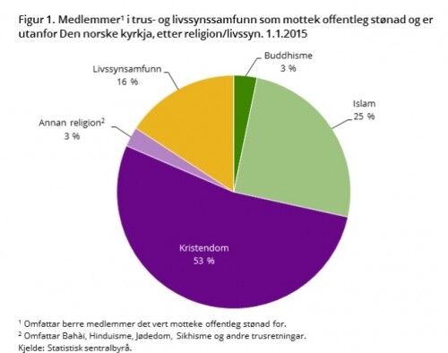 - Vi endrer ikke på våre synspunkter