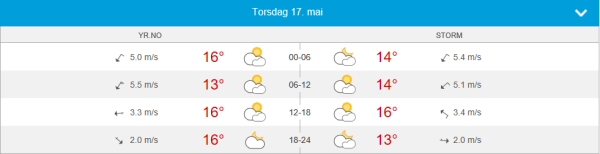 Melder sol på nasjonaldagen