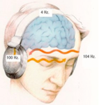 Når hjernen gjør opp for frekvens forskjellen skapes det man kaller for Hemi-Sync. Foto: Keyquest.us.com.