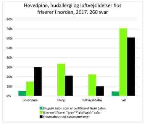 Kilde: Grønn Salong