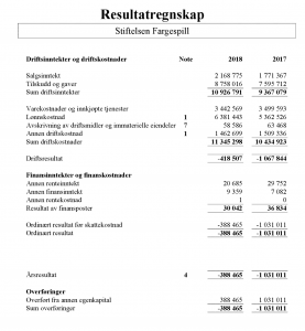 Resultatregnskap for året 2017-2018.  Skjermbilde hentet fra Brønnøysundregistrene.