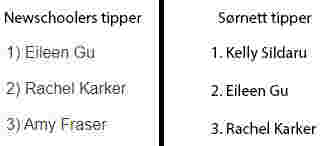 Sørnett utfordrer ekspertene her også.
