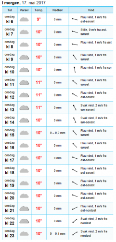 Yr sitt værvarsel for 17.mai.