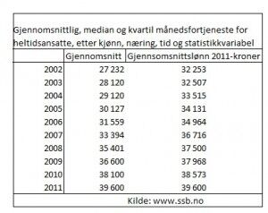 Studenter har mindre å rutte med