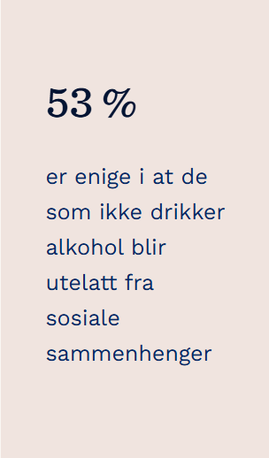 Denne statistikken som er hentet fra Blåkors bekrefter at drikkepress for alvor eksisterer.