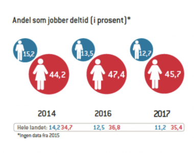 Tall fra Vest-Agder. (Senter for likestilling).