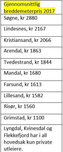 PRISER: De samme prisene gjelder fortsatt for 2018.